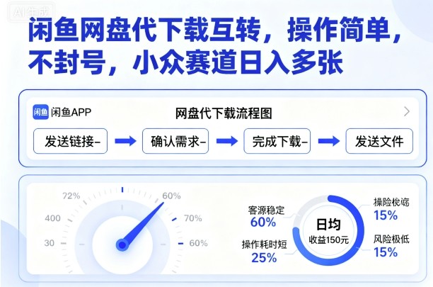 闲鱼网盘代下载互转，操作简单，不封号，小众赛道日入多张-邪修侠学院