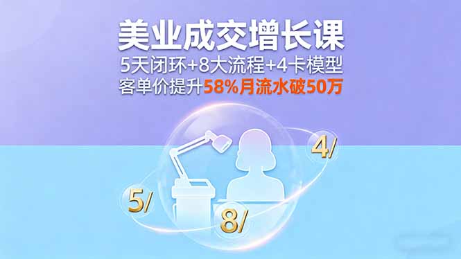 美业成交增长课,5天闭环+8大流程+4卡模型,客单价提升58%月流水破50万-邪修侠学院