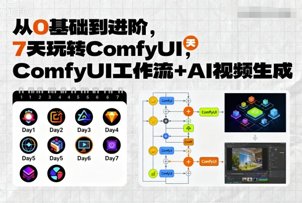 从0基础到进阶,7天玩转ComfyUI,Comfyui工作流+AI视频生成-邪修侠学院