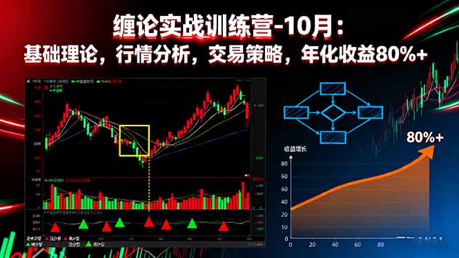 缠论实战训练营-10月:基础理论,行情分析,交易策略,年化收益80%+-邪修侠学院
