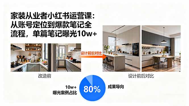 家装从业者小红书运营课：从账号定位到爆款笔记全流程，单篇笔记曝光10w+-邪修侠学院